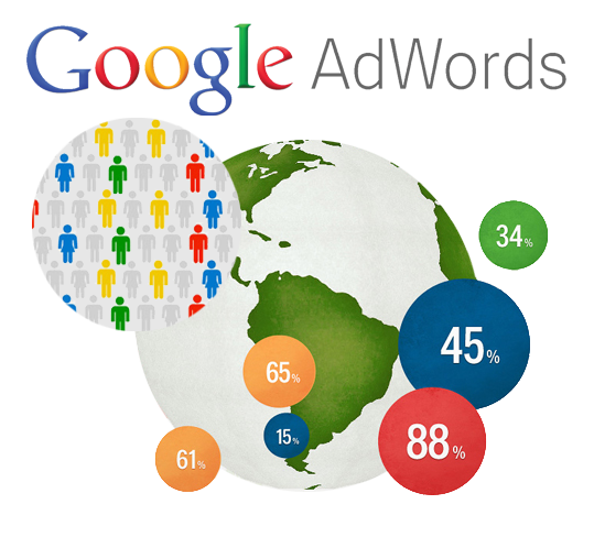 Tuyệt chiêu quảng cáo hiệu quả với Google Adwords